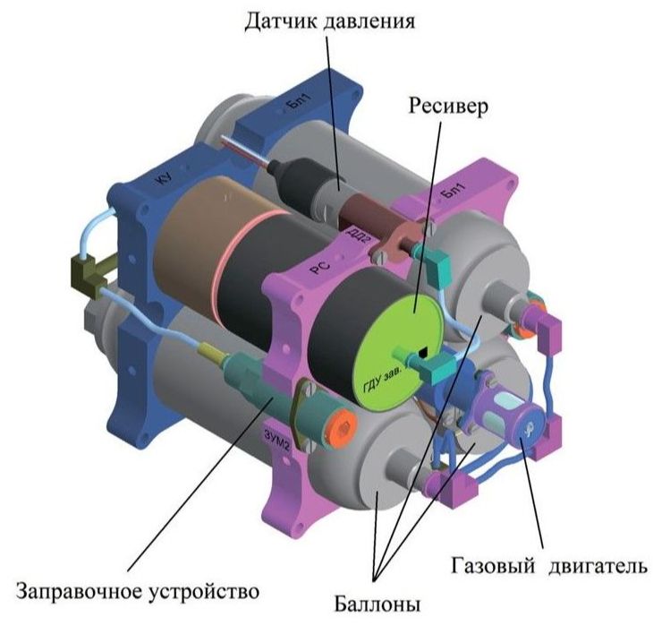 Газовая двигательная установка ОКБ «Факел», рабочее тело - азот