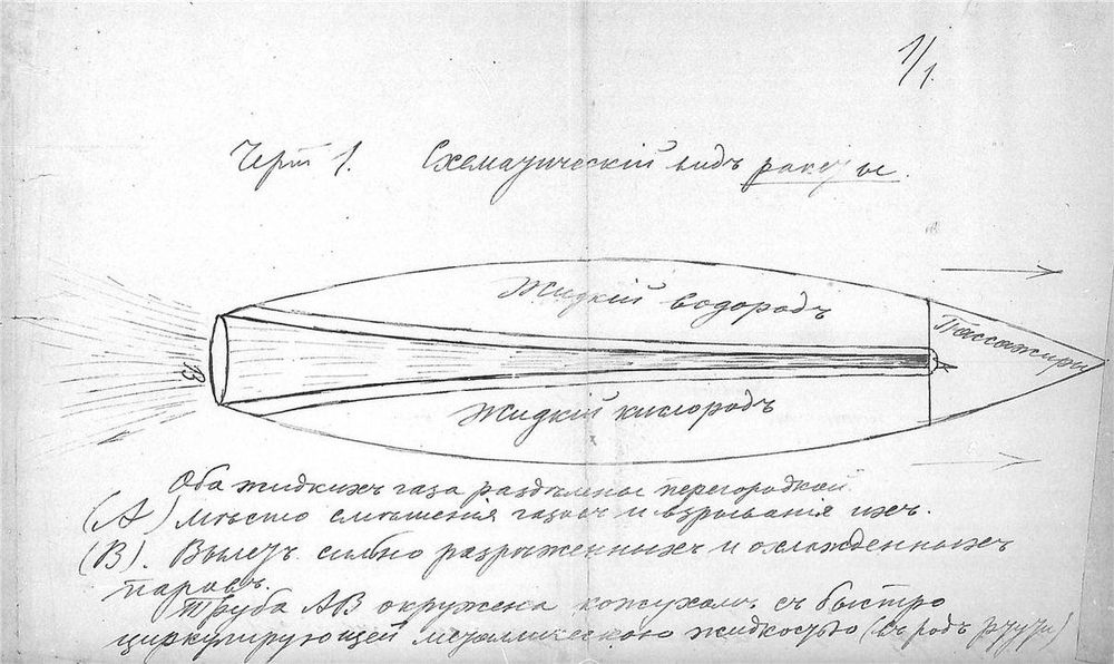 Схема циолковского. Ракета Циолковского 1903. Ракета Циолковского схема. Схематический вид ракеты, 1902–1903 годы Циолковского