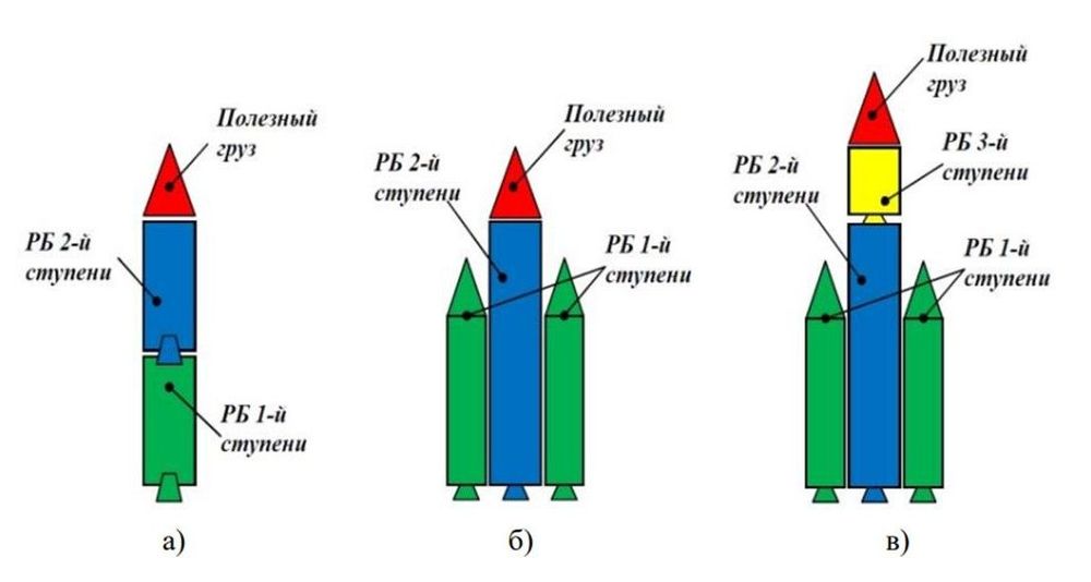 Классификация ракет-носителей - Space-π