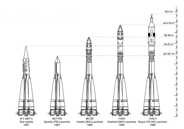 Классификация ракет-носителей - Space-π